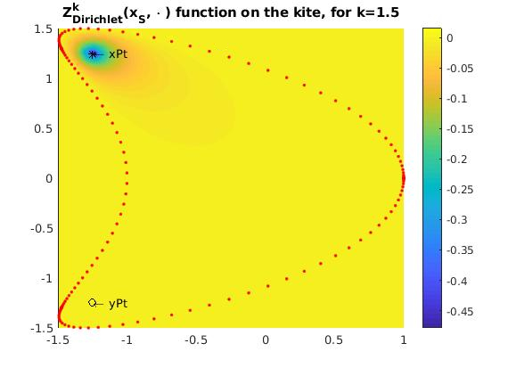 Figure 18